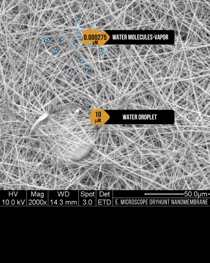 A microscopic image of nanomembrane fibers with a large water droplet labeled as 10 μm and tiny water vapor molecules labeled as 0.000275 μm scattered above. Magnification is 2000x with additional imaging details at the bottom.