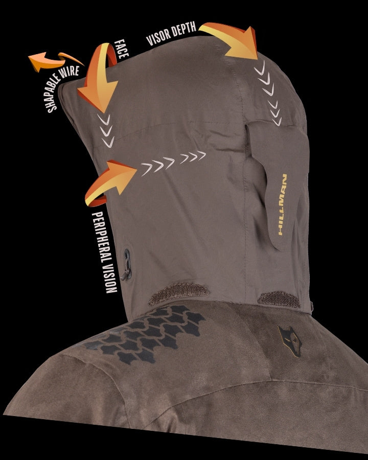 A brown jacket with a hood is shown. The hood has adjustable features indicated with arrows and text: Snapable Wire on the edge, Face and Visor Depth for fit, and Peripheral Vision adjustments. Hillman is visible on the side.