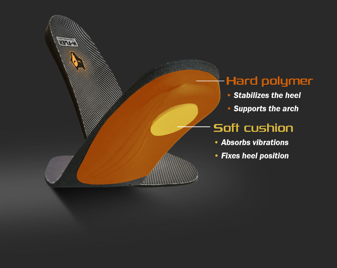 Image of an orthopedic insole with labeled features. The insole includes a hard polymer for heel stabilization and arch support, and a soft cushion for absorbing vibrations and fixing heel position. The product is displayed on a dark background.