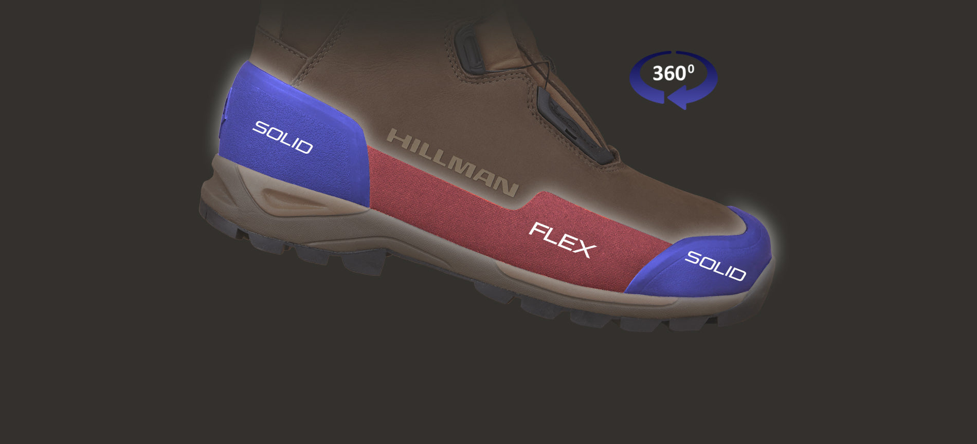 A close-up of a brown and red boot with blue accents labeled Hillman. The words FLEX and SOLID are visible on the boot. A 360° symbol is shown above, suggesting a rotational view. The background is black.