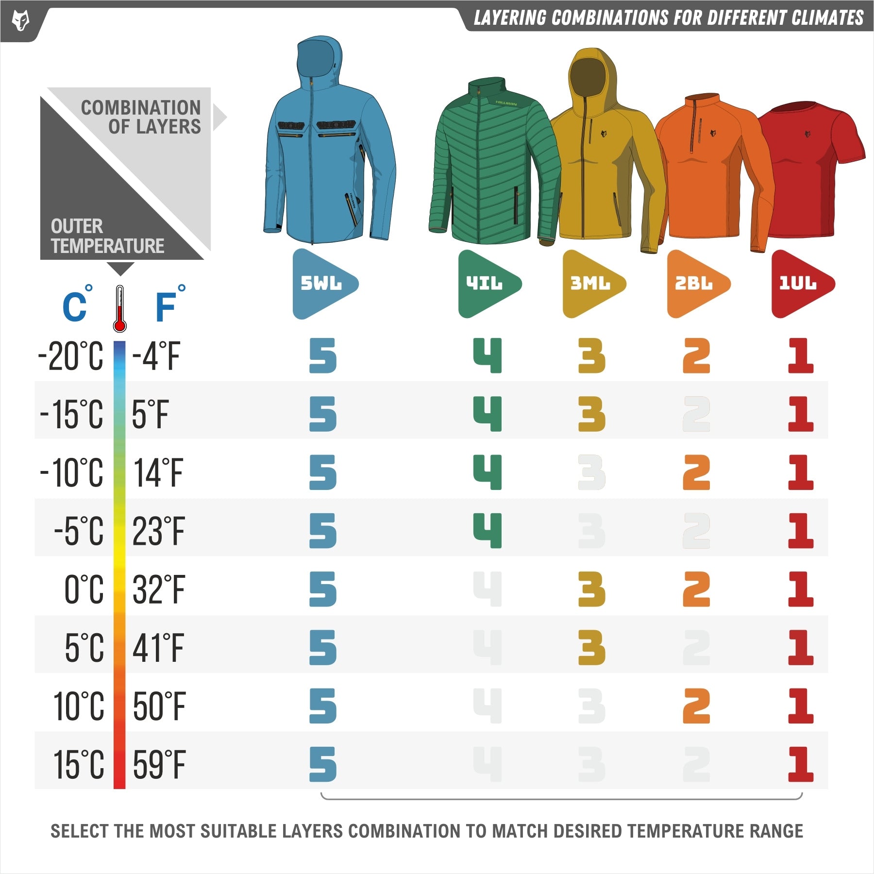 best_5WL Lightweight Hunting Rain Jacket - Waterproof Coat_2025_top - mens_womens_gear_hillman
