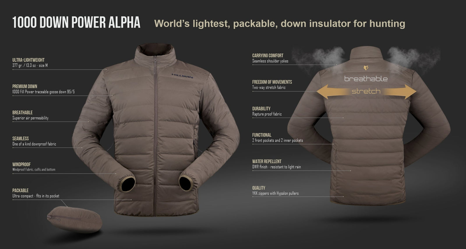Hillman UK Best hunting jackets shooting trousers hunting boots