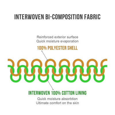 Illustration of Hillman® XPR Silent Hunting Trousers | Camo: The top layer shows a 100% Polyester Shell in gold labeled Reinforced exterior surface and Silent movement, while the bottom green layer is an Interwoven 100% Cotton Lining with Quick moisture absorption and anti-odor coating for comfort.
