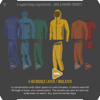 best_3ML Hunting Hoodie - Warmest Merino Wool Mid Layer | Synertech™_2025_top - mens_womens_gear_hillman